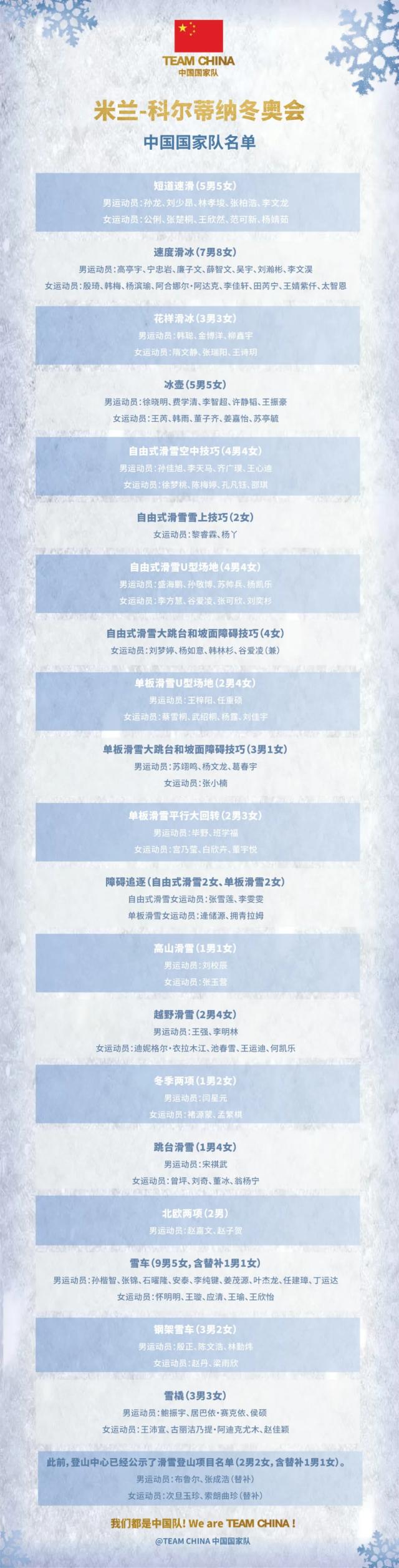 mk体育app-除了苏翊鸣和谷爱凌，中国冬奥军团还有哪些看点？